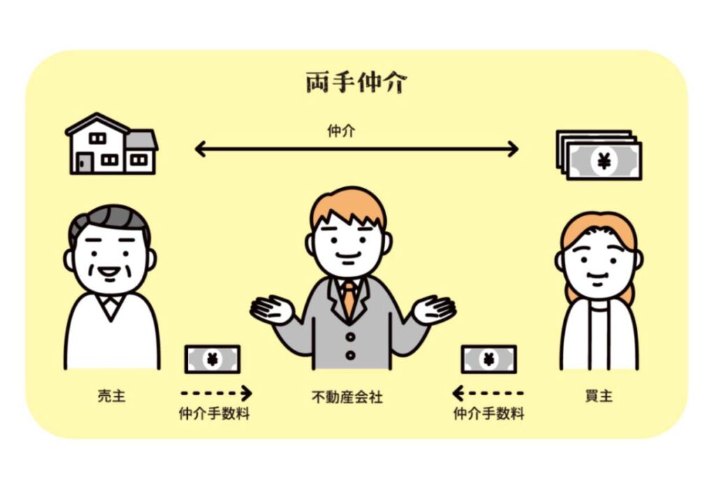 「両手仲介手数料」と「片手仲介手数料」の違いとリスクとは?