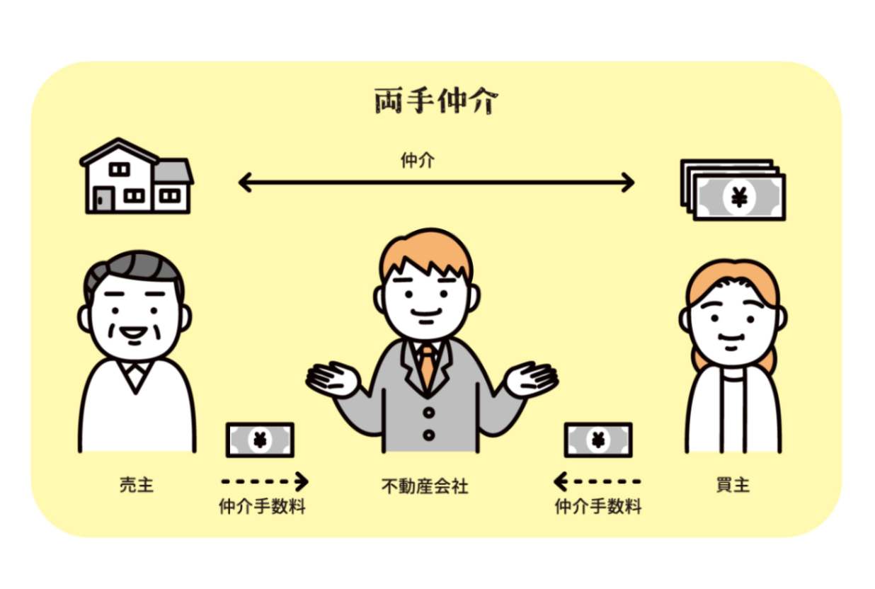 両手仲介手数料に潜むリスクと公平性